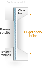 Fl�gelinnenh�he